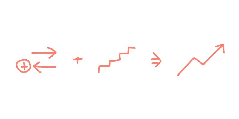 How to change or create any habit