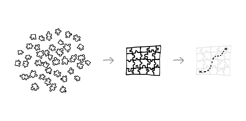 Re: learning